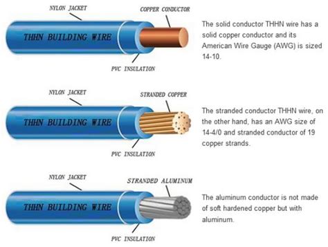 xhnn|XHHW 2/XLPE Wire vs THHN/THWN Wire 